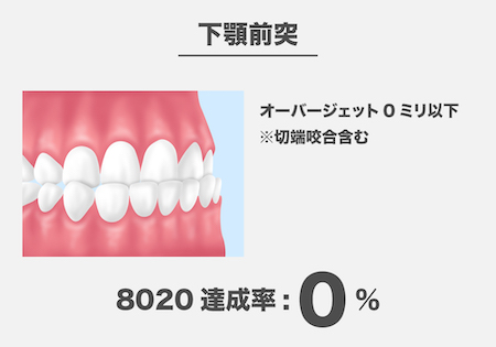 噛み合わせの重要性