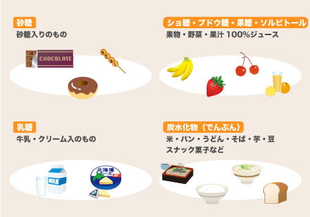 虫歯の原因になる食品